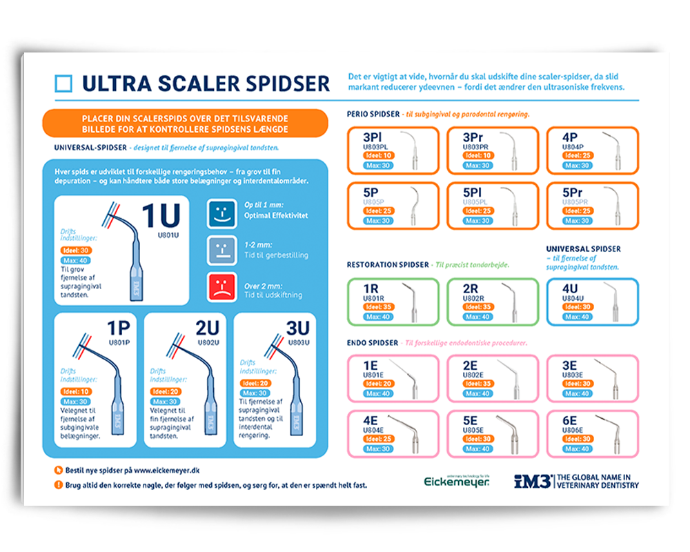 Guide til scaler spidser